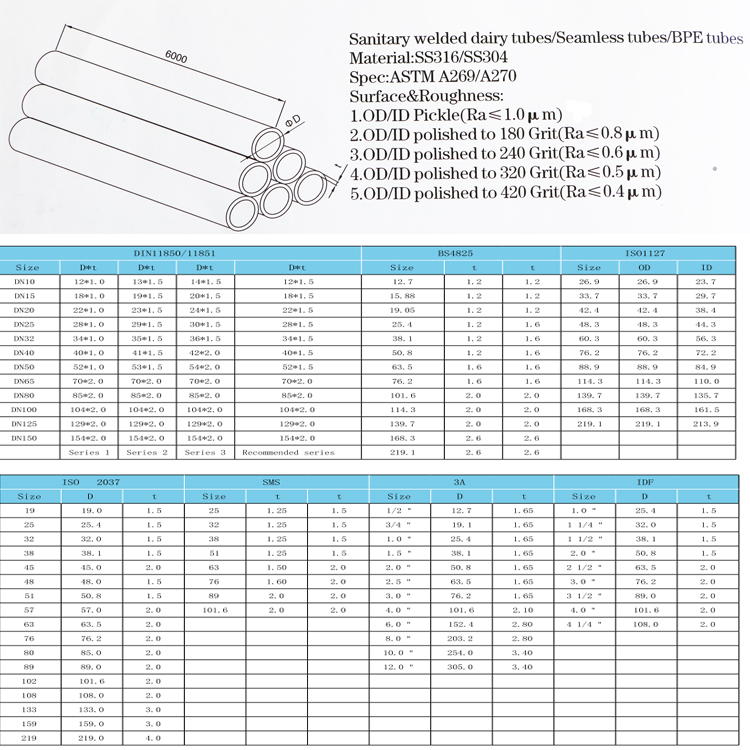 Sanitary Food Grade Stainless Steel Round Welded Tubes ASTM A270