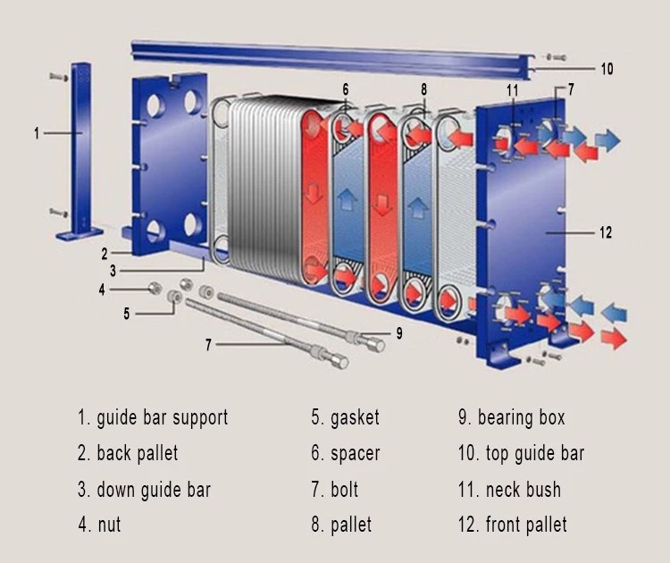 Posturization Frame Stainless Steel Plate Heat Exchanger for Milk Pasteurization from China ...